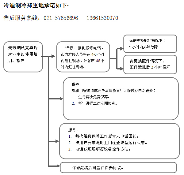 维修流程(图1)