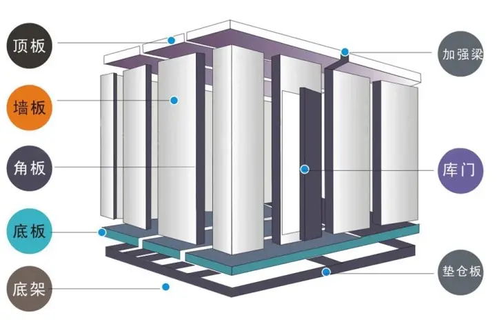 100吨冷库结构